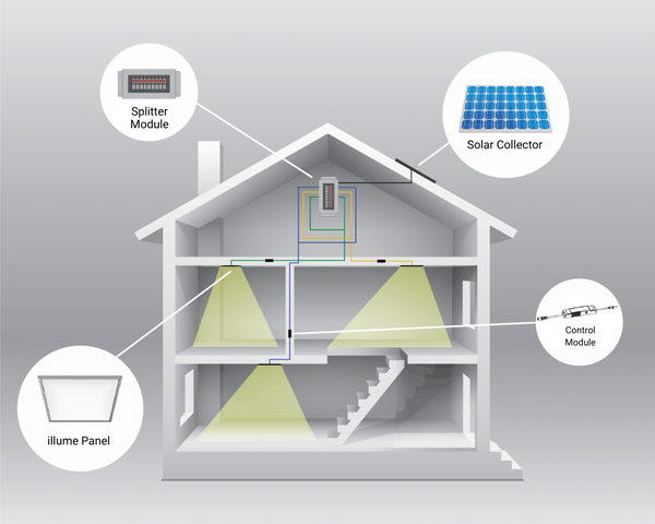 Multi-System - Build Your System - Custom Made